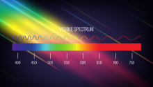 The visible spectrum of light.