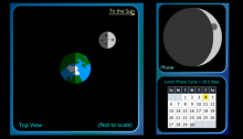 Left-side: The Moon orbiting the Earth. Top right: Crescent Moon. Bottom right: A month from a calendar.